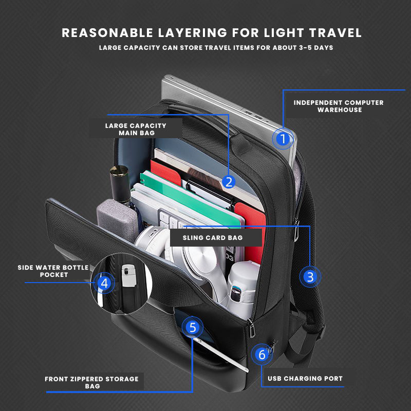 The QuestX™ Fusion Backpack