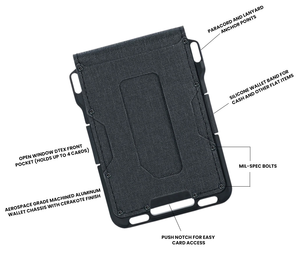 The Arvexis™ Ultra Wallet by Camel Mountain